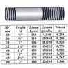 Сгон сталь оц Ду 20 L=110мм б/комплекта ГОСТ 8969-75 КАЗ